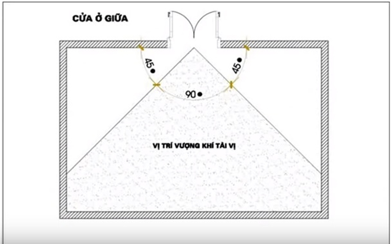 Hướng bàn thờ ông địa - Không đặt bàn thờ ông địa sát nhà vệ sinh, nhà bếp