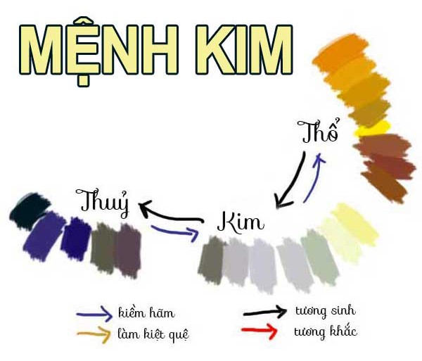 Mệnh Kim hợp với màu nào - Mệnh Kim không hợp màu nào? – Những màu nên tránh