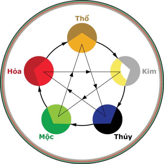 Mệnh Mộc không hợp màu gì - 2. Đặc điểm tính cách của người mệnh Mộc