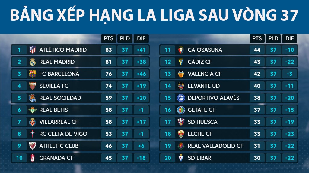 bảng xếp hạng la liga