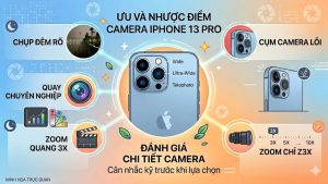 Đánh giá chi tiết iPhone 13: Cấu hình, camera và trải nghiệm thực tế