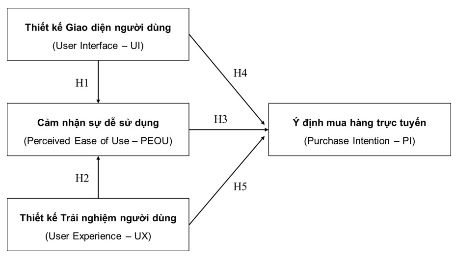Đánh giá nền tảng Zo3x: Giao diện, tính năng và trải nghiệm người dùng