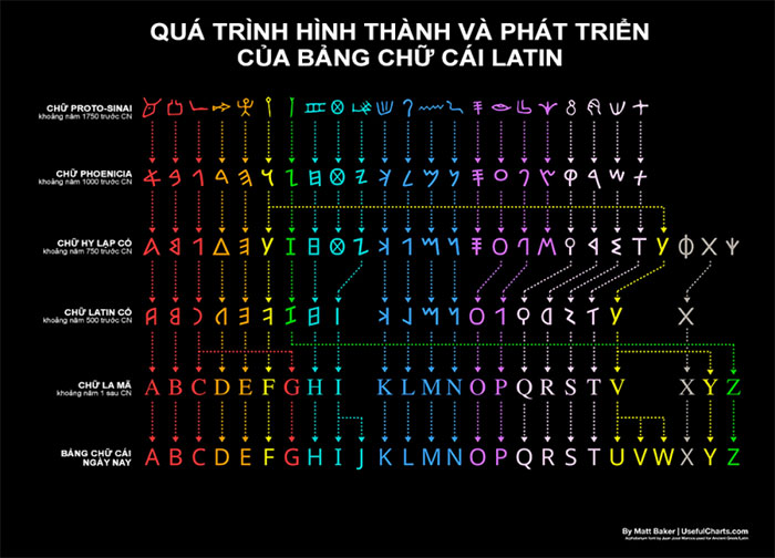 bảng chữ cái