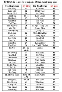 Quy định về biển đăng ký xe và cách nhận biết mã vùng các tỉnh thành