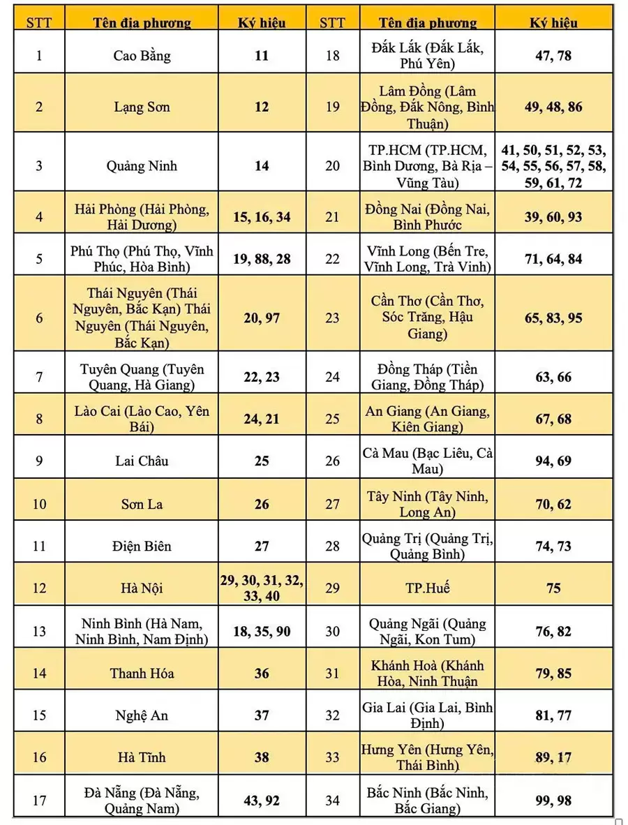 biển đăng ký xe