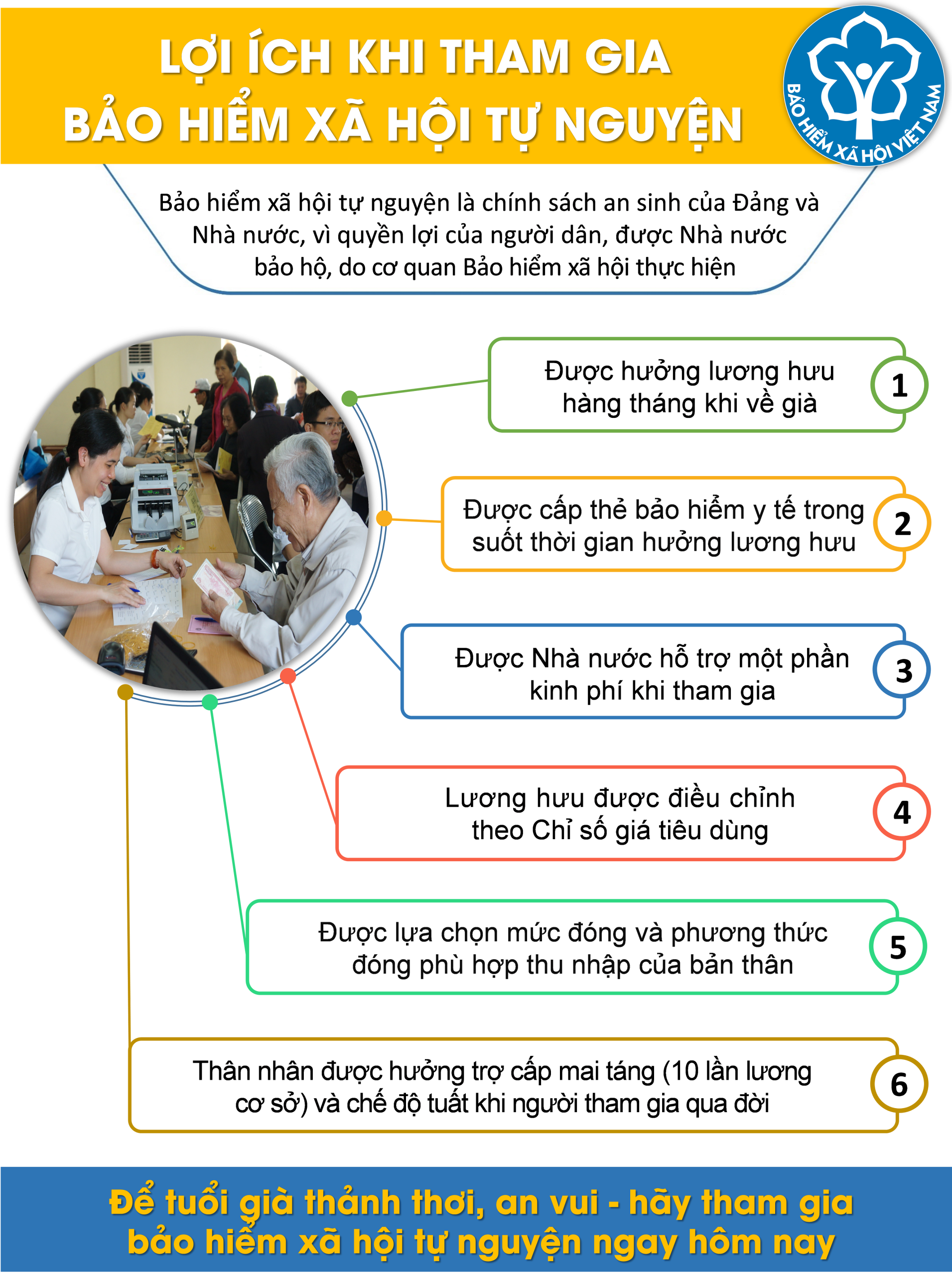 bảo hiểm xã hội