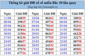 Cách theo dõi bảng đặc biệt năm: Phân tích và thống kê số liệu chi tiết
