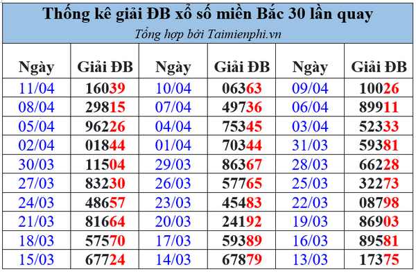 Cách theo dõi bảng đặc biệt năm: Phân tích và thống kê số liệu chi tiết