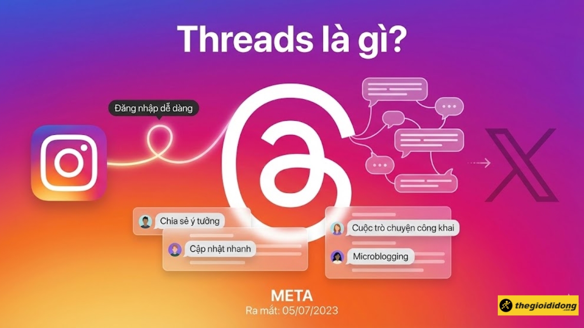 threads