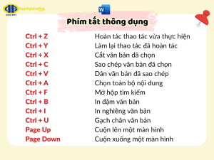 Tổng hợp các phím tắt VN hữu ích giúp tăng tốc độ làm việc trên máy tính