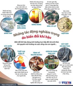 Thực trạng và những giải pháp cấp bách ứng phó tiến trình biến đổi khí hậu